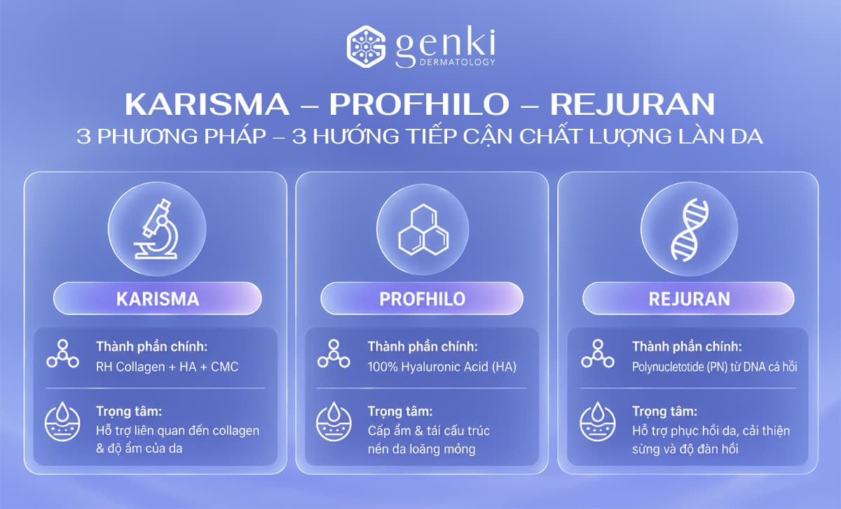 Karisma so với Profhilo và Rejuran - đừng nhầm lẫn